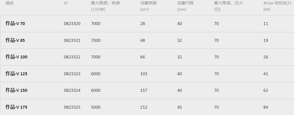 雄克夹持缸参数型号 雄克夹持缸参数型号