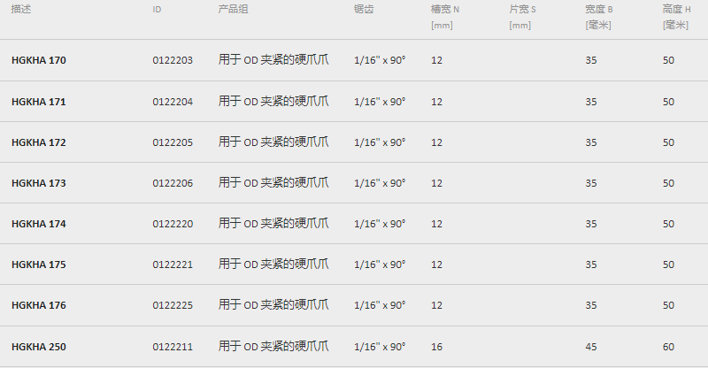 雄克卡盘爪部分参数型号